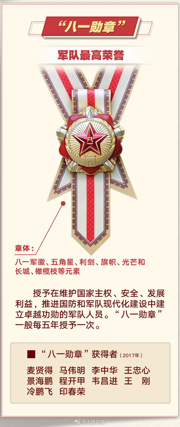 八一胸章获得者的待遇，荣誉与责任的双重礼赞，八一胸章获得者荣誉与责任，双重礼赞下的待遇解读