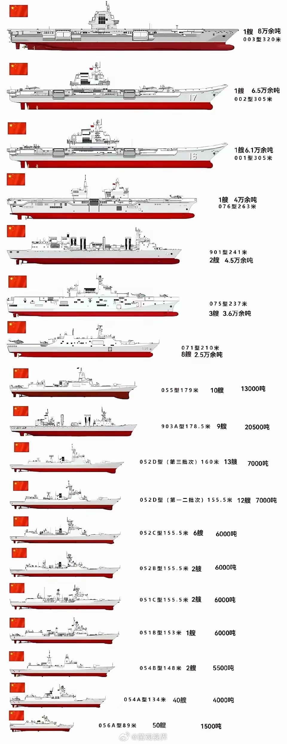 全球航空母舰数量概况，全球航空母舰数量概览