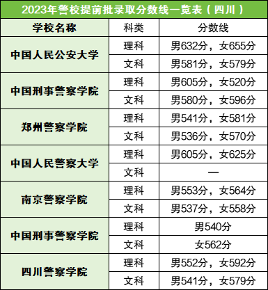 女生考警校一般多少分——警校录取分数线的深度解析，女生考警校一般需多少分？——警校录取分数线的全面解析