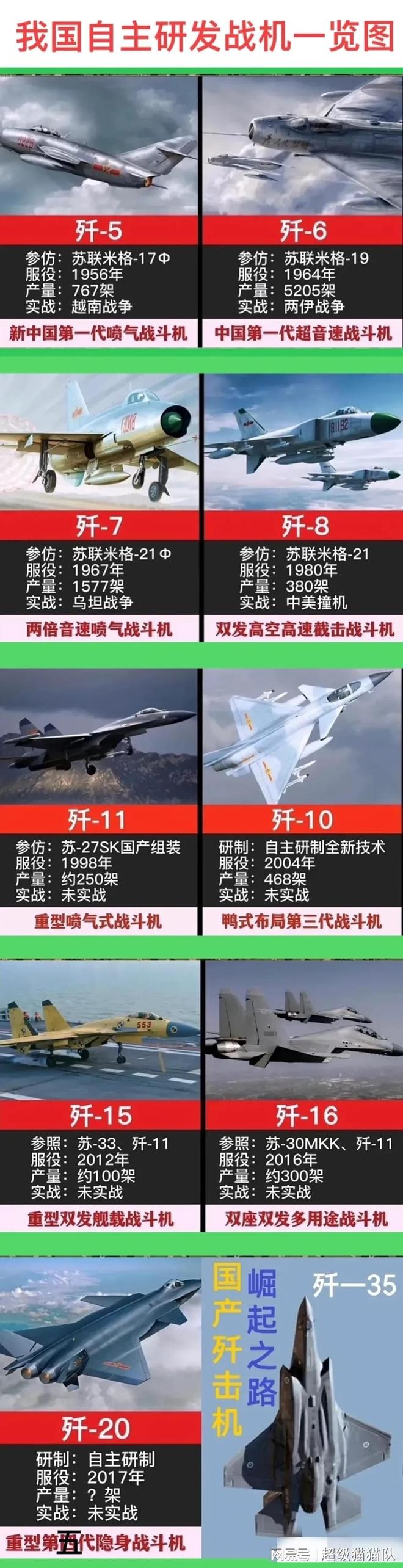 战斗机种类