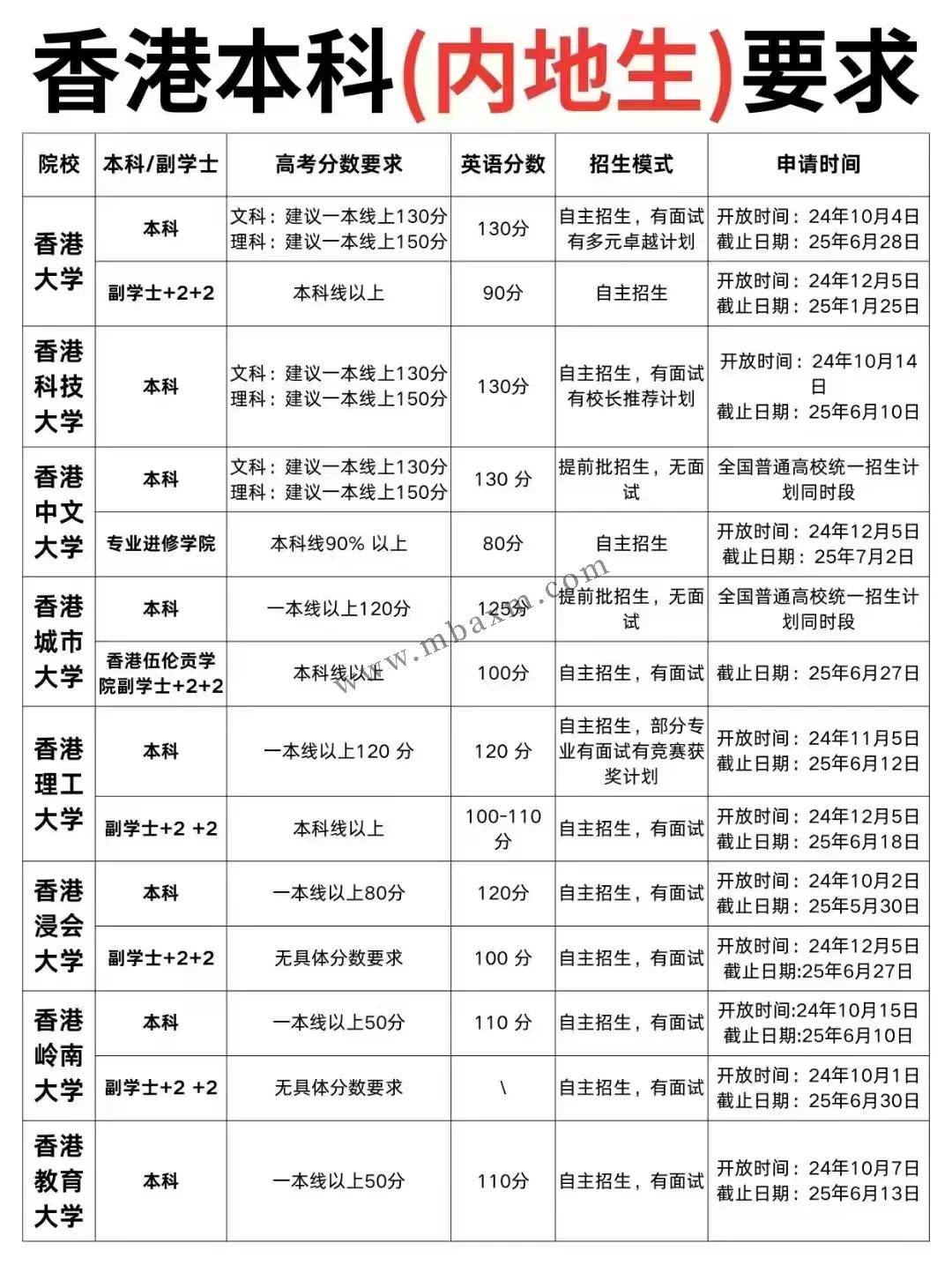 香港澳门最快开奖结果
