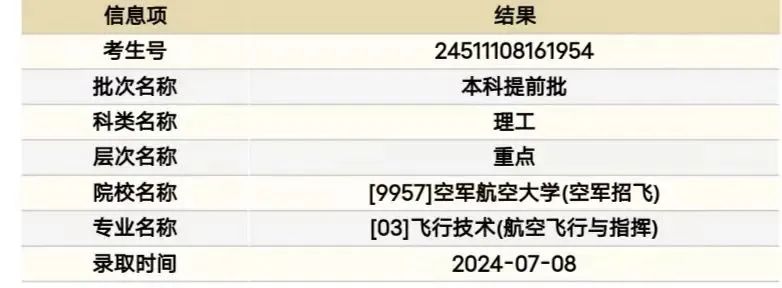 中国空军航空大学录取分数
