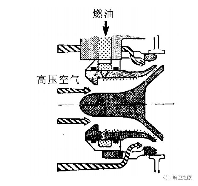 涡轴发动机燃烧室分类及其应用，涡轴发动机燃烧室分类及其应用简述
