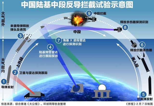 陆基反导拦截，技术前沿与国家安全的保障，陆基反导拦截，技术前沿与国家安全的坚固屏障