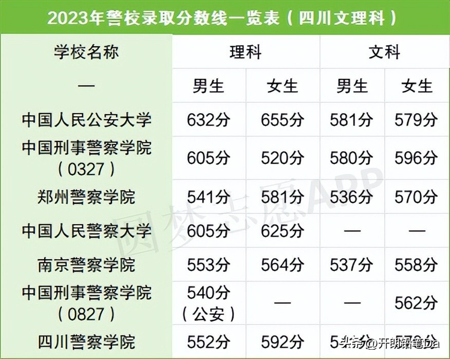 揭秘2022年警校录取分数线——洞悉警校入学门槛的新动态，揭秘2022年警校录取分数线，最新入学门槛动态解析