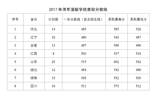 海军五大院校排名及其影响力探讨，海军五大院校排名及影响力深度探讨