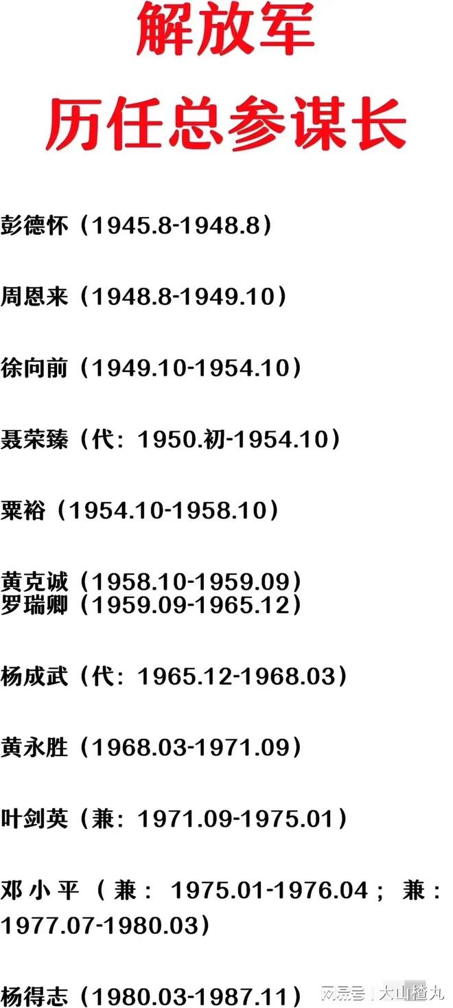 关于中国人民解放军陆军第XXX集团军历任领导名录的研究，中国人民解放军陆军第XXX集团军历任领导名录深度解析与研究报告