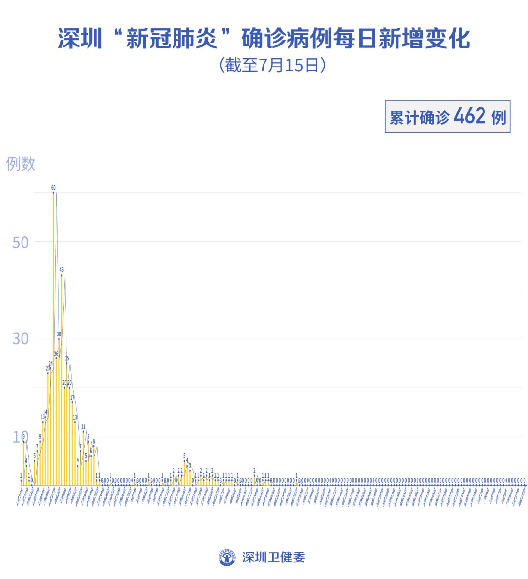 深圳疫情最新消息，确诊19例，深圳疫情最新动态，确诊19例病例