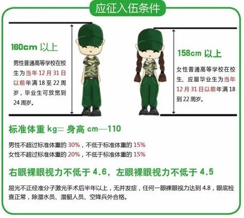 仪仗兵男女身高要求，探究与解析，仪仗兵男女身高要求深度探究与解析