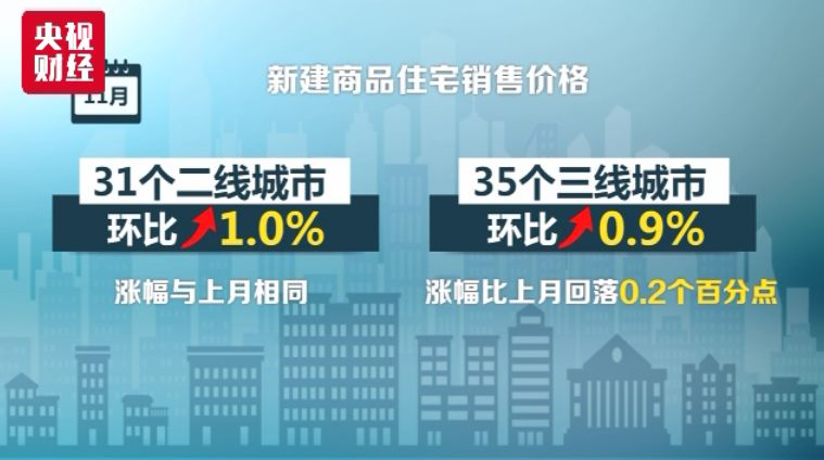 财经 第203页