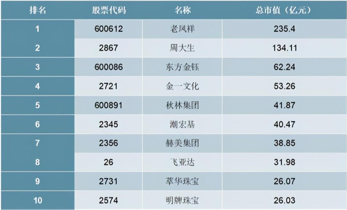 2025年天天免费资料开