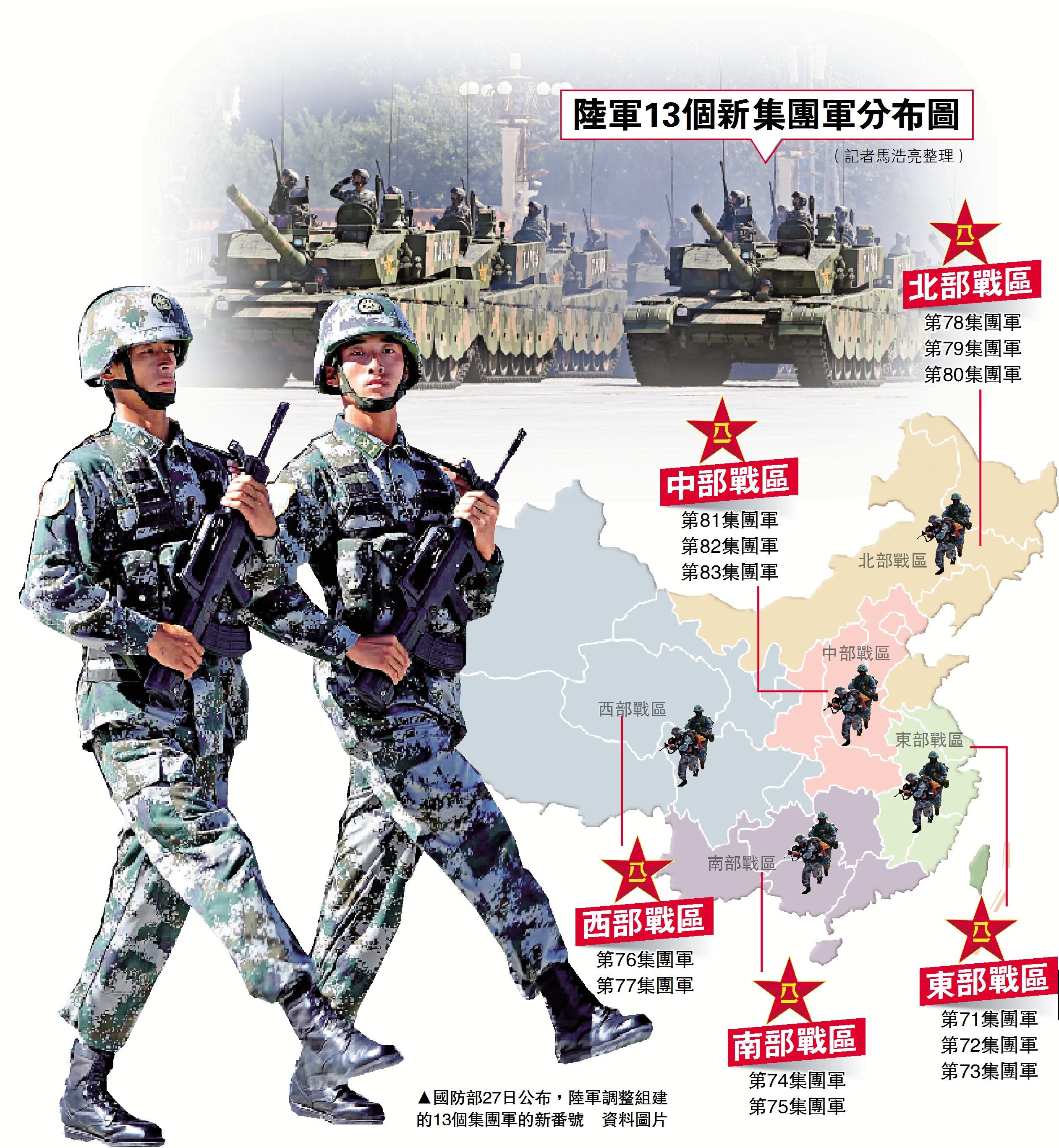 解放军七大主力集团军，力量与荣耀的象征，解放军七大主力集团军，力量与荣耀的彰显