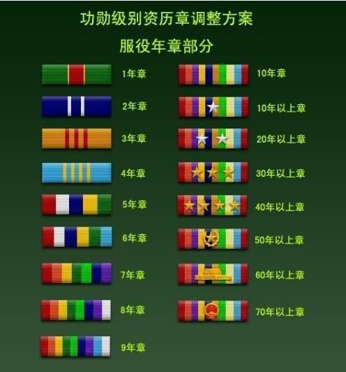 新军衔与资历章，解读2022年军队荣誉体系的新篇章，解读2022年军队荣誉体系，新军衔与资历章篇章揭秘