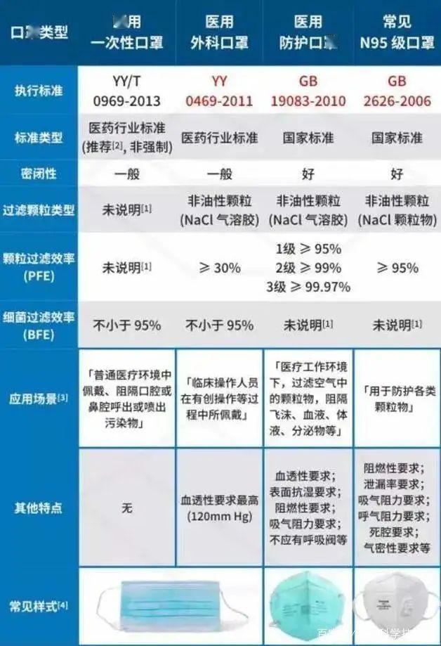 N95口罩有必要吗？——探讨口罩的必要性和选择标准，N95口罩的必要性及选择标准探讨