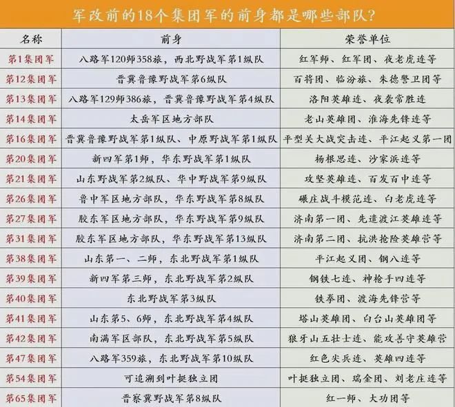 解放军各军区的部队番号及其历史沿革，解放军各军区部队番号历史沿革探究
