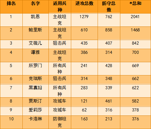 红警2国家强弱排行，深度解析与探讨，红警2国家强弱排行深度解析与排名探讨