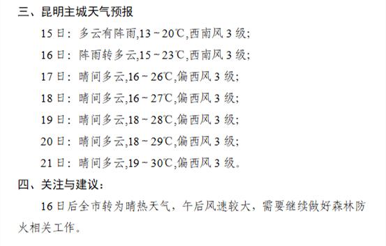 云南天气预报最新消息，15天查询详细解读，云南未来15天天气预报详解