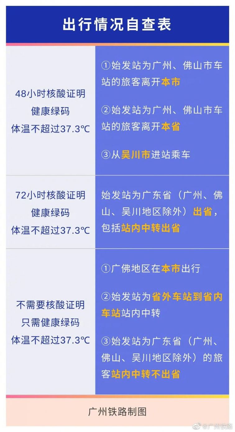 最新消息，乘坐高铁是否需要核酸检测？详解与应对建议，乘坐高铁是否需要核酸检测？最新消息详解及应对建议