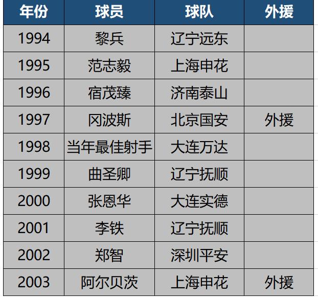 辽宁舰历任及现任舰长介绍，辽宁舰历任及现任舰长详解