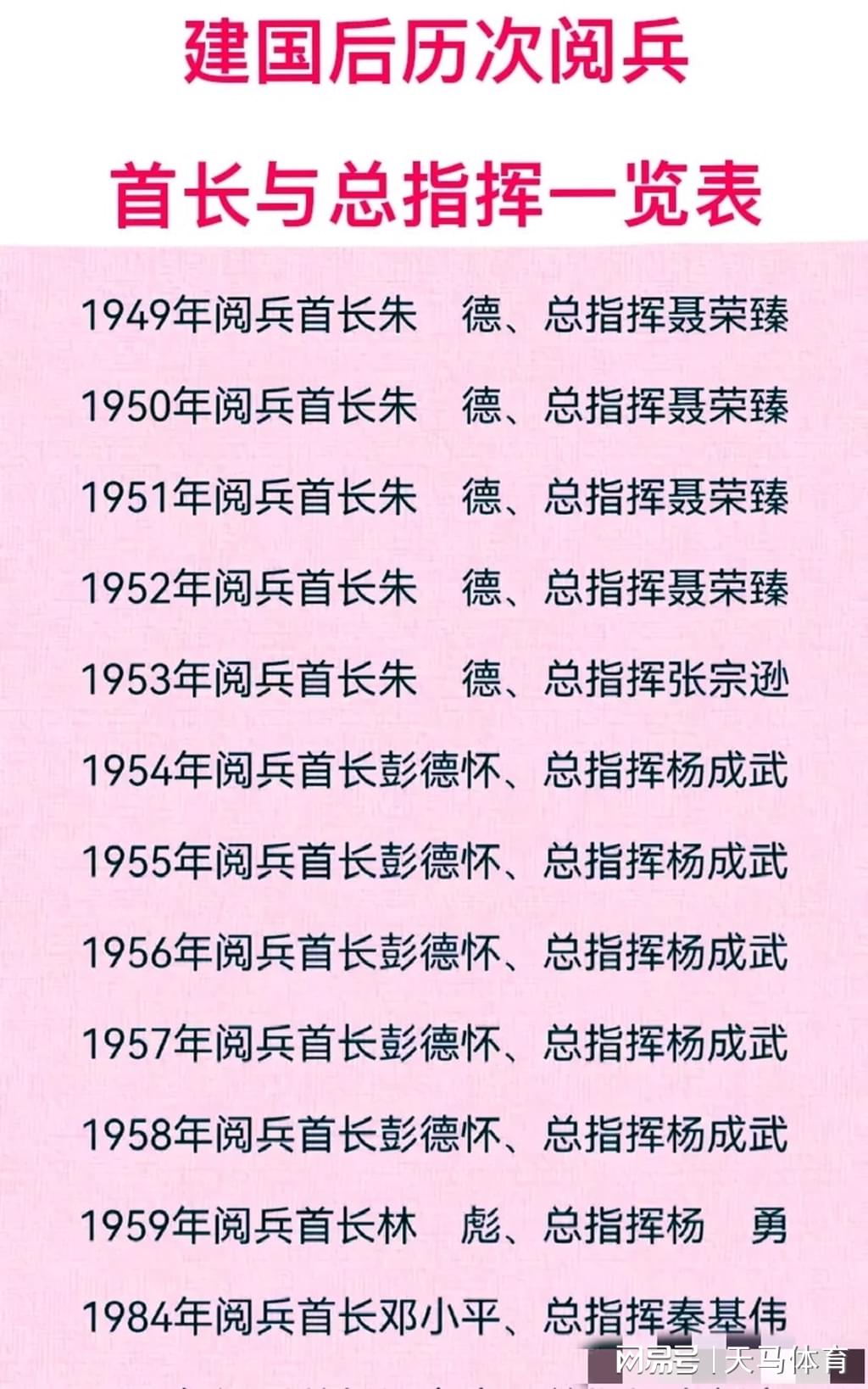 仪仗队大队历任队长，传承与荣耀的见证者，仪仗队大队历任队长，传承与荣耀的见证者