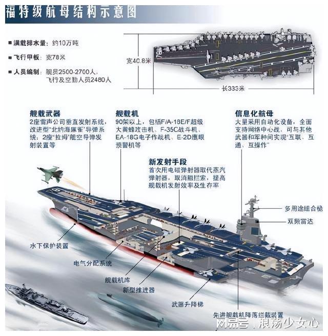 福特级航母