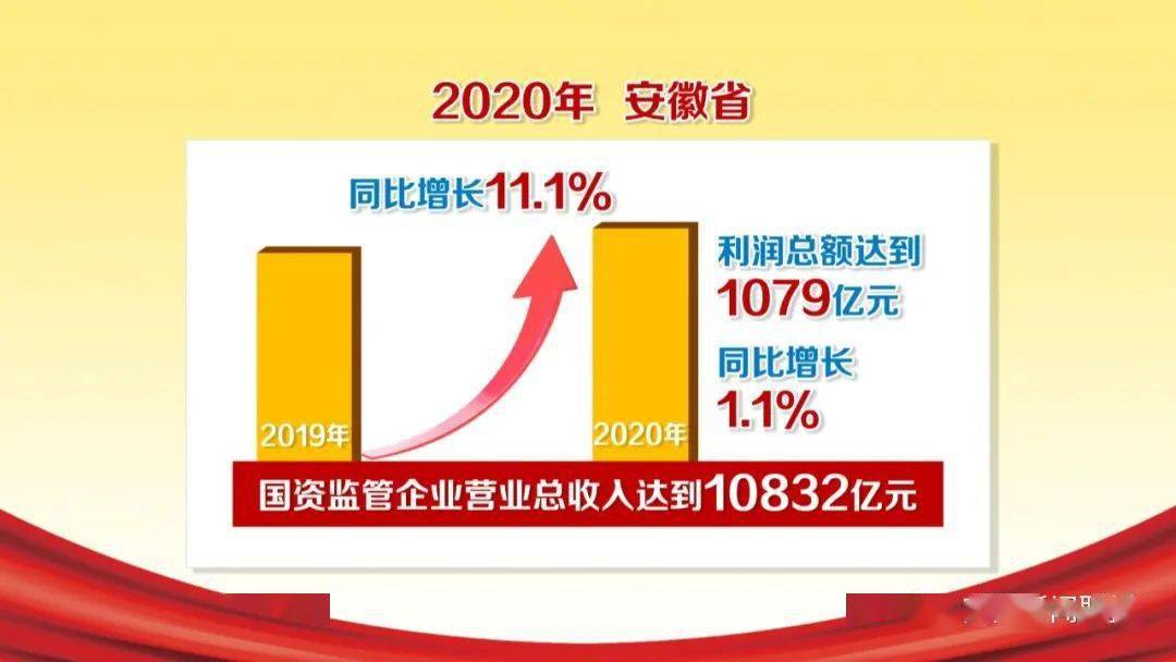 安徽新闻头条最新消息，聚焦发展与创新，安徽发展与创新焦点，最新新闻头条汇总