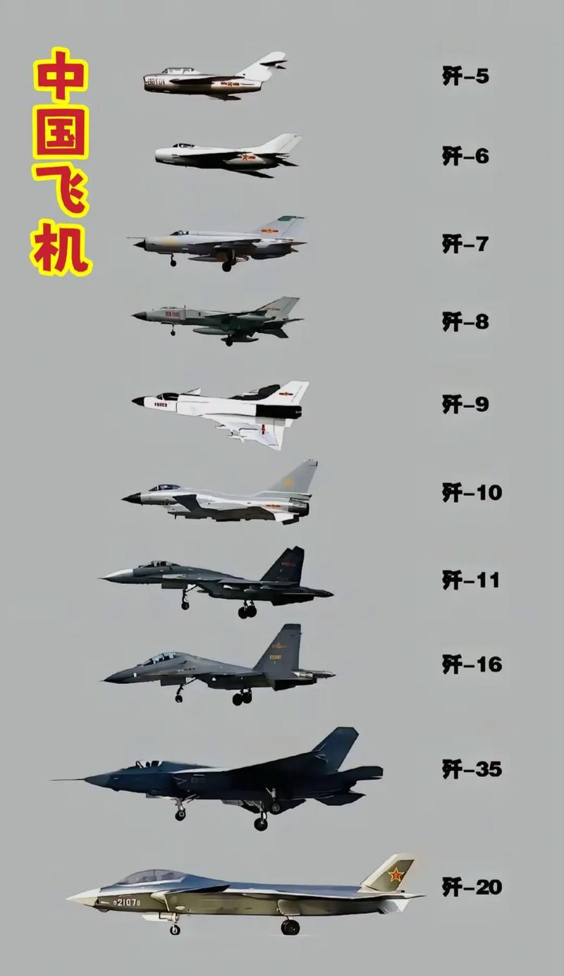 中国战斗机排行榜前十名，中国战斗机排行榜前十名揭晓