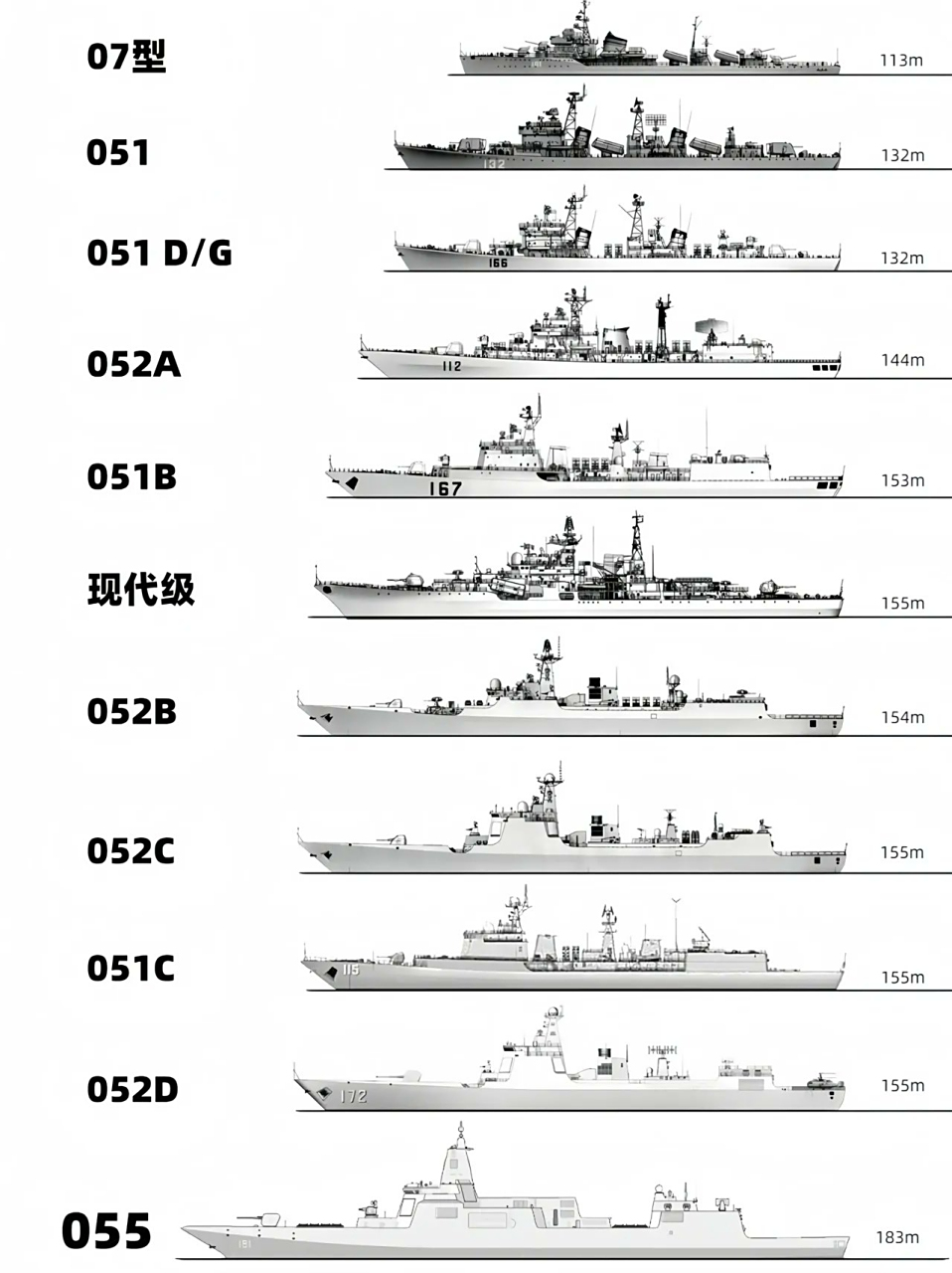 舰艇型号，探索海洋力量的多样性与先进性，探索海洋力量的多样性与先进性，舰艇型号概览