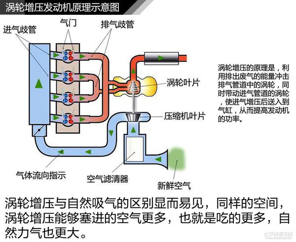 涡轮发动机的奥秘，探究其工作原理，涡轮发动机的奥秘，深入探究其工作原理
