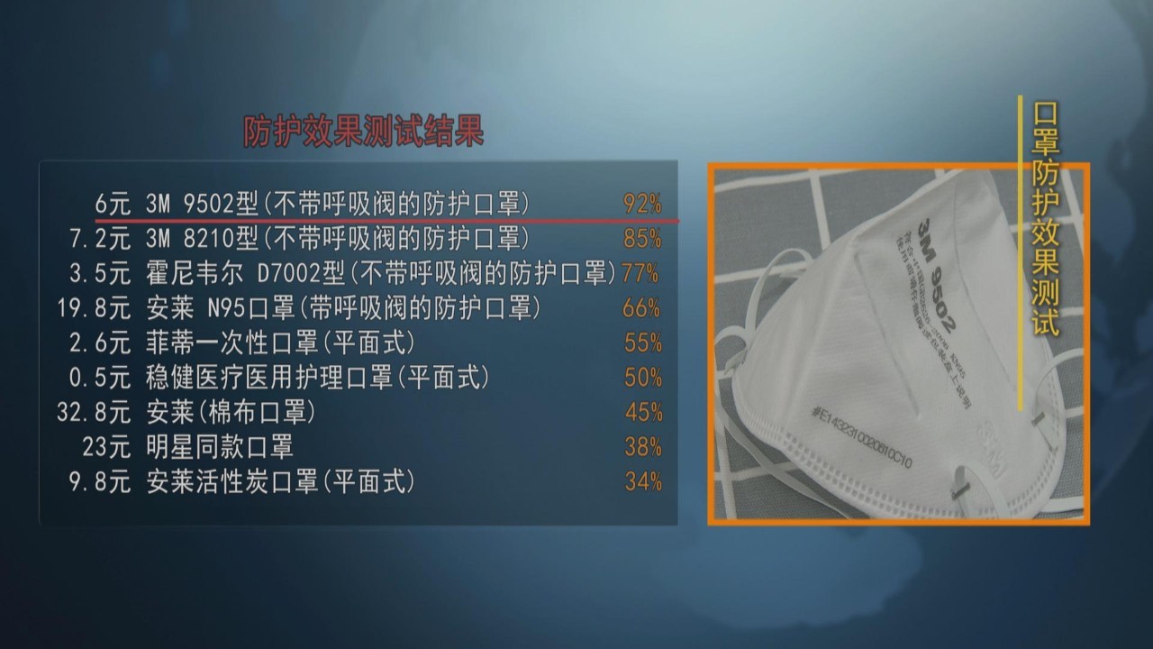 N95口罩价格多少钱一个？全面解析当前市场状况，N95口罩市场价格全面解析，了解当前市场状况，一个口罩究竟多少钱？