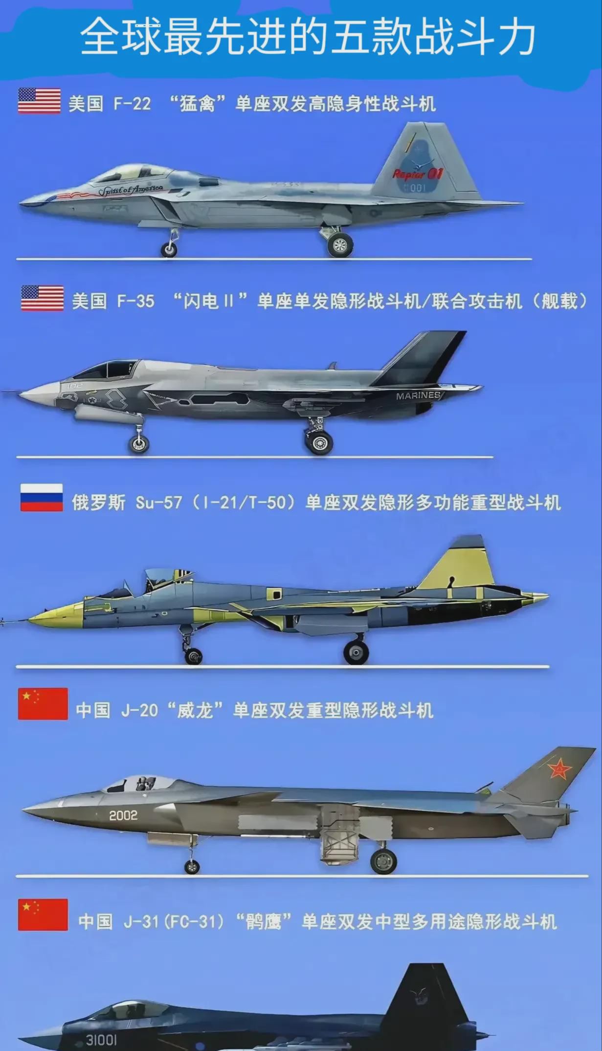 各国各型号战斗机图解，深度解析现代空战的主力，现代空战主力，全球各国战斗机型号图解与深度解析