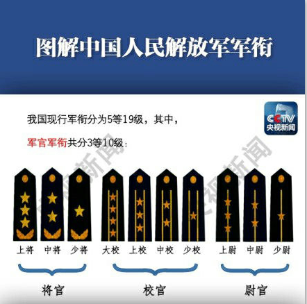 中国少将现状揭秘，数量与影响，中国少将现状揭秘，数量与影响力概述