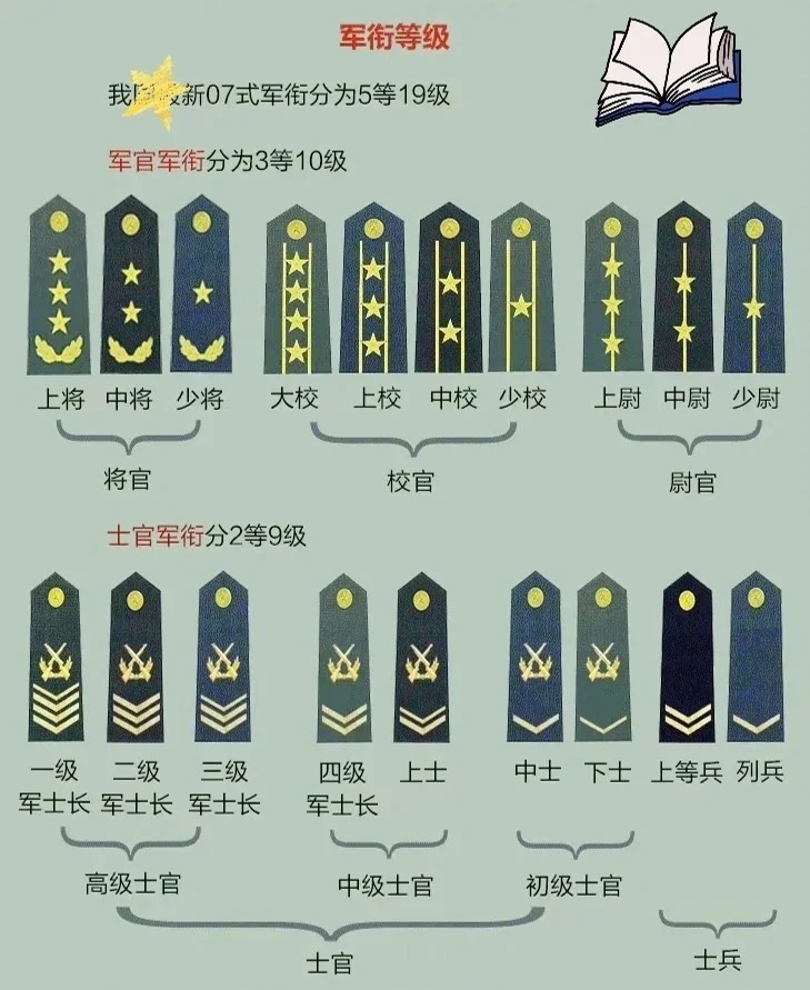 中央上将军衔名单及其历史背景，中央上将军衔名单及其历史背景揭秘