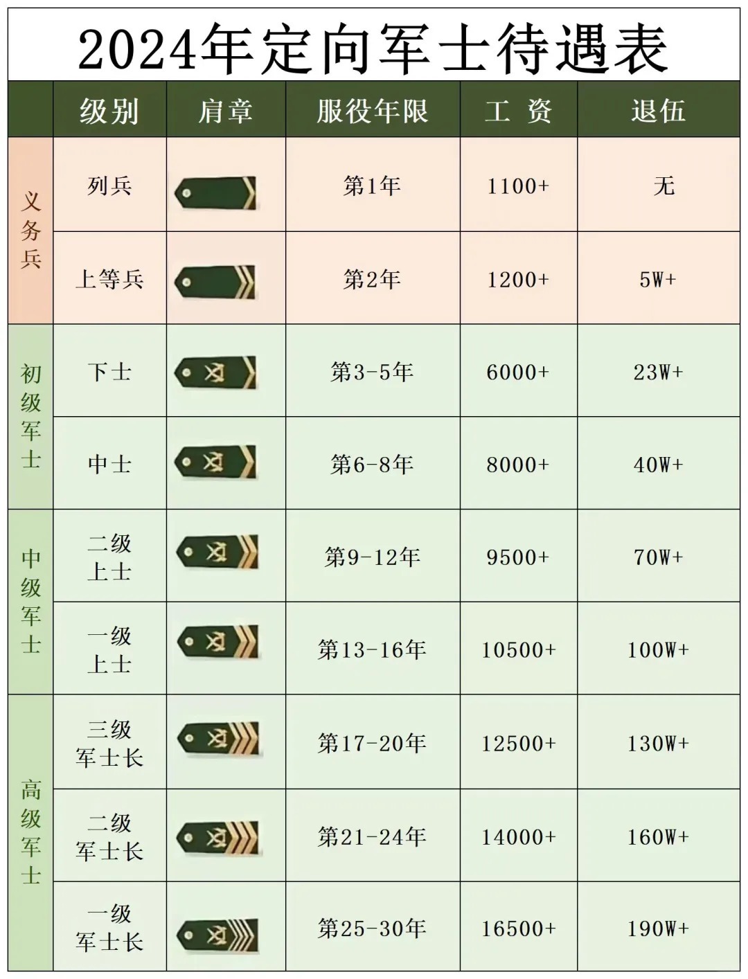 全军延长中级士官服役年限，重塑军事力量与国防建设的必然选择，全军延长中级士官服役年限，重塑军事力量与国防建设的战略选择