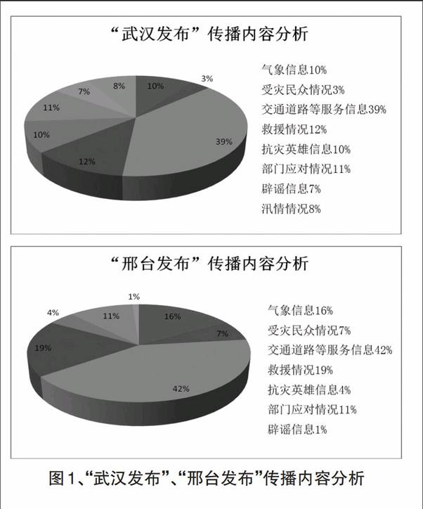 新闻发布与舆情应对，策略与实践，新闻发布与舆情应对，策略与实践指南