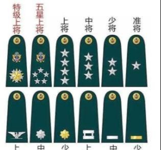 五星上将军衔相当于什么官，五星上将军衔对应的官职与权力，注，这个标题只是一个基于您提供内容生成的示例，实际标题可能需要根据具体情境和上下文进一步调整和完善。