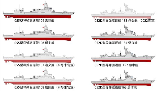 北海舰队军舰一览表（2022年），北海舰队军舰概览（2022年最新版）
