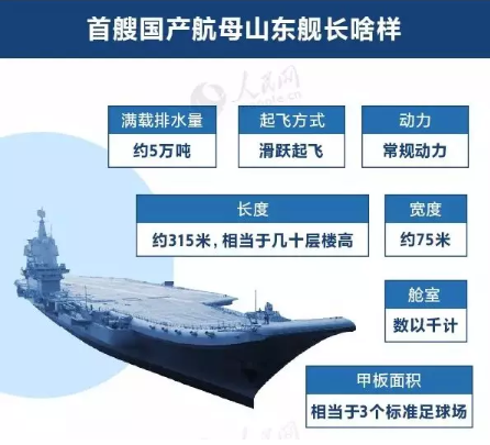 中国新航母的长度，揭示现代海军力量的新里程碑，中国新航母长度揭秘，现代海军力量的崭新里程碑