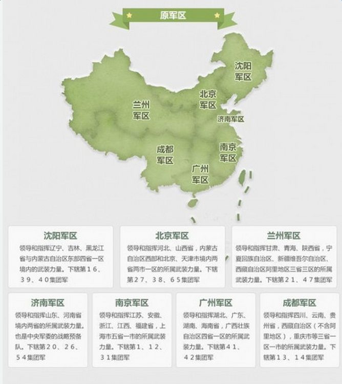 部队战区划分，战略调整与军事布局的深度解析，深度解析，部队战区划分、战略调整与军事布局重塑