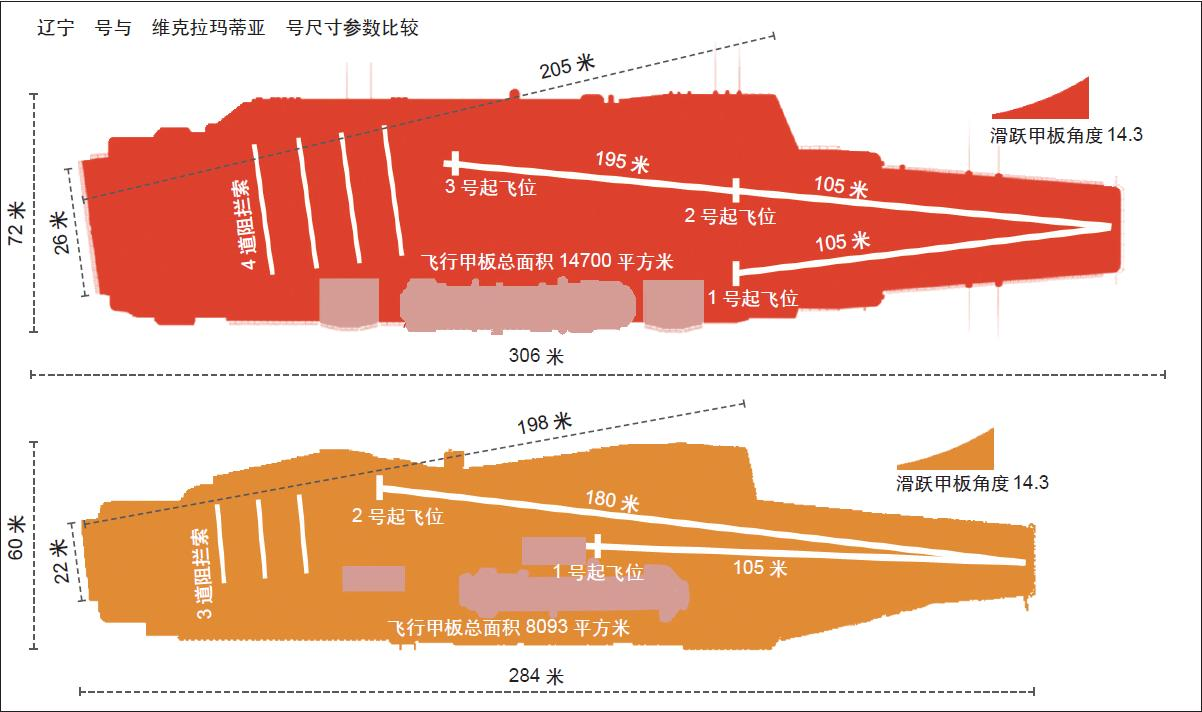 超日王号航母升降机，探索印度海军的航空力量之源，印度海军航空力量之源，超日王号航母升降机探索