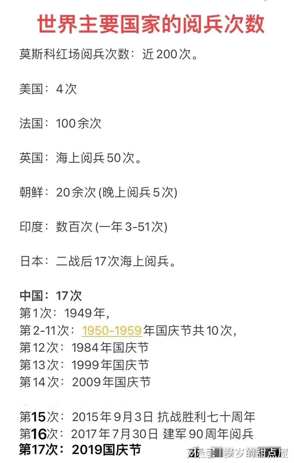 全球大阅兵排名，展现国家力量与荣耀的舞台，全球大阅兵排名，展现国家力量与荣耀的盛典