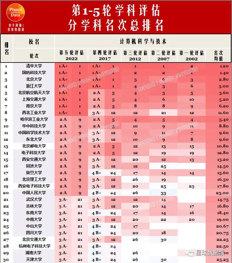 国防科大全国排名及其学术地位，国防科大全国排名与学术地位概述
