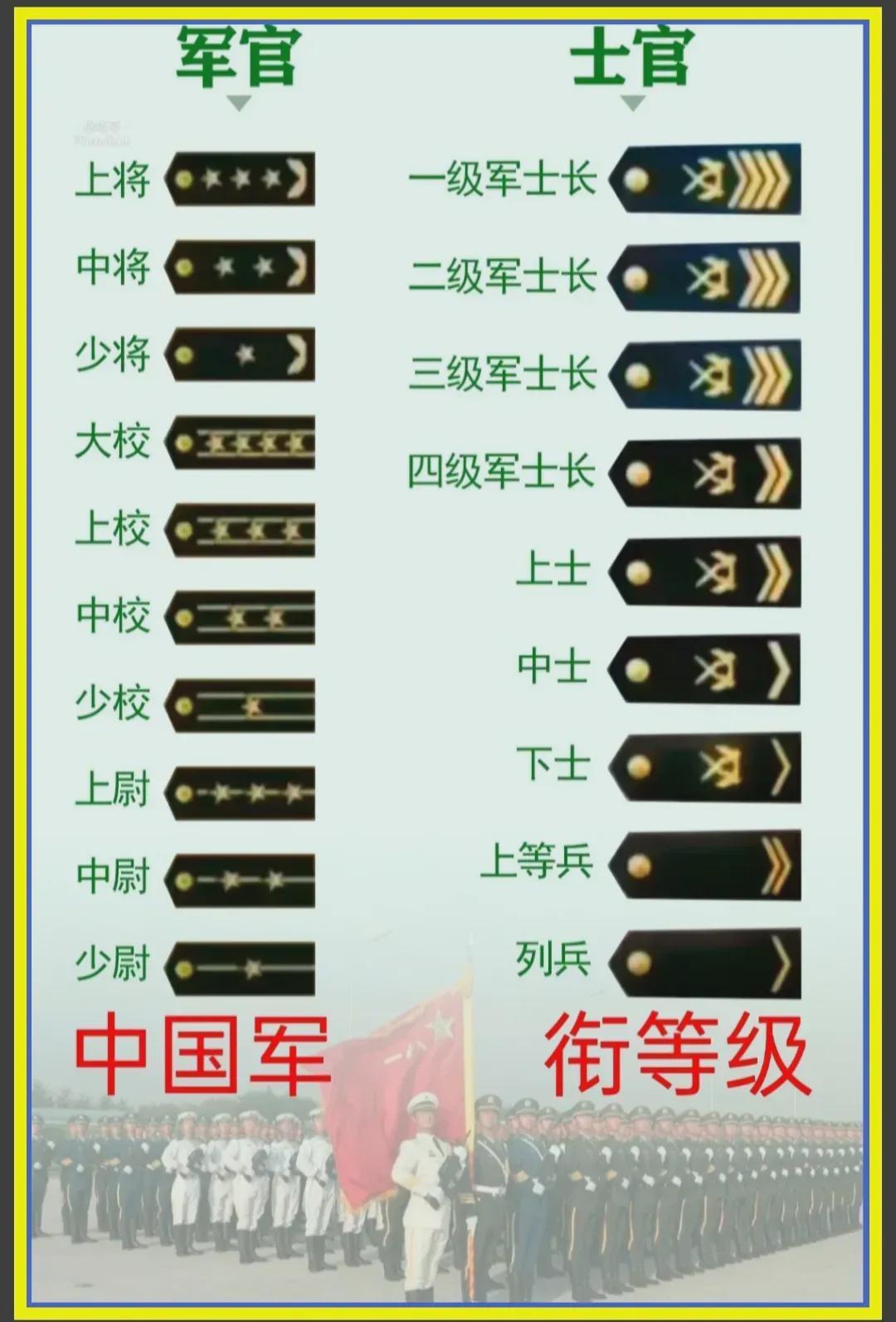 中国的现役军衔等级及标志，体系完善与荣誉象征，中国现役军衔等级及标志，体系完善与荣誉的象征