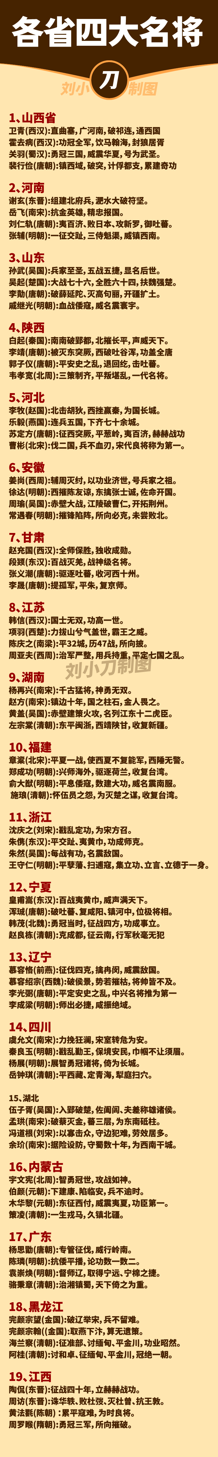 贵州最厉害的十大名将，贵州十大名将盘点，历史名将风采展示