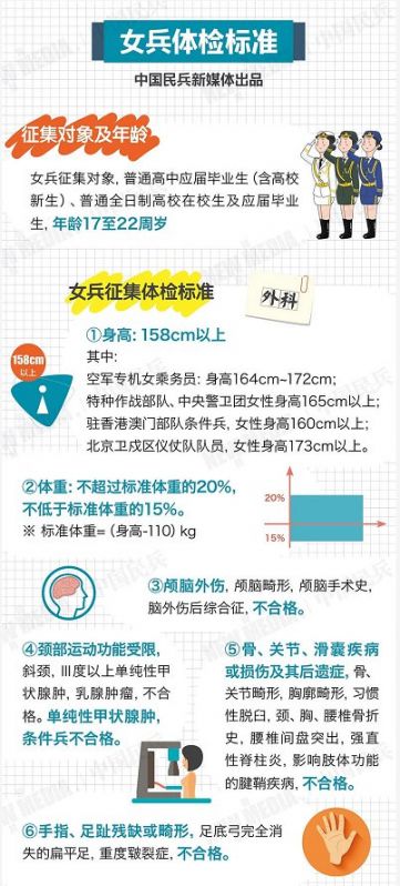 女兵体检跳远，挑战与可能性，女兵体检跳远，挑战与机遇的交汇