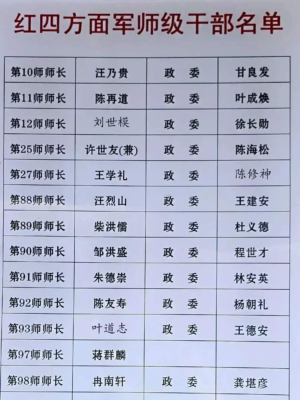 中国四十师历任师长名单概览，中国四十师历任师长名单全览