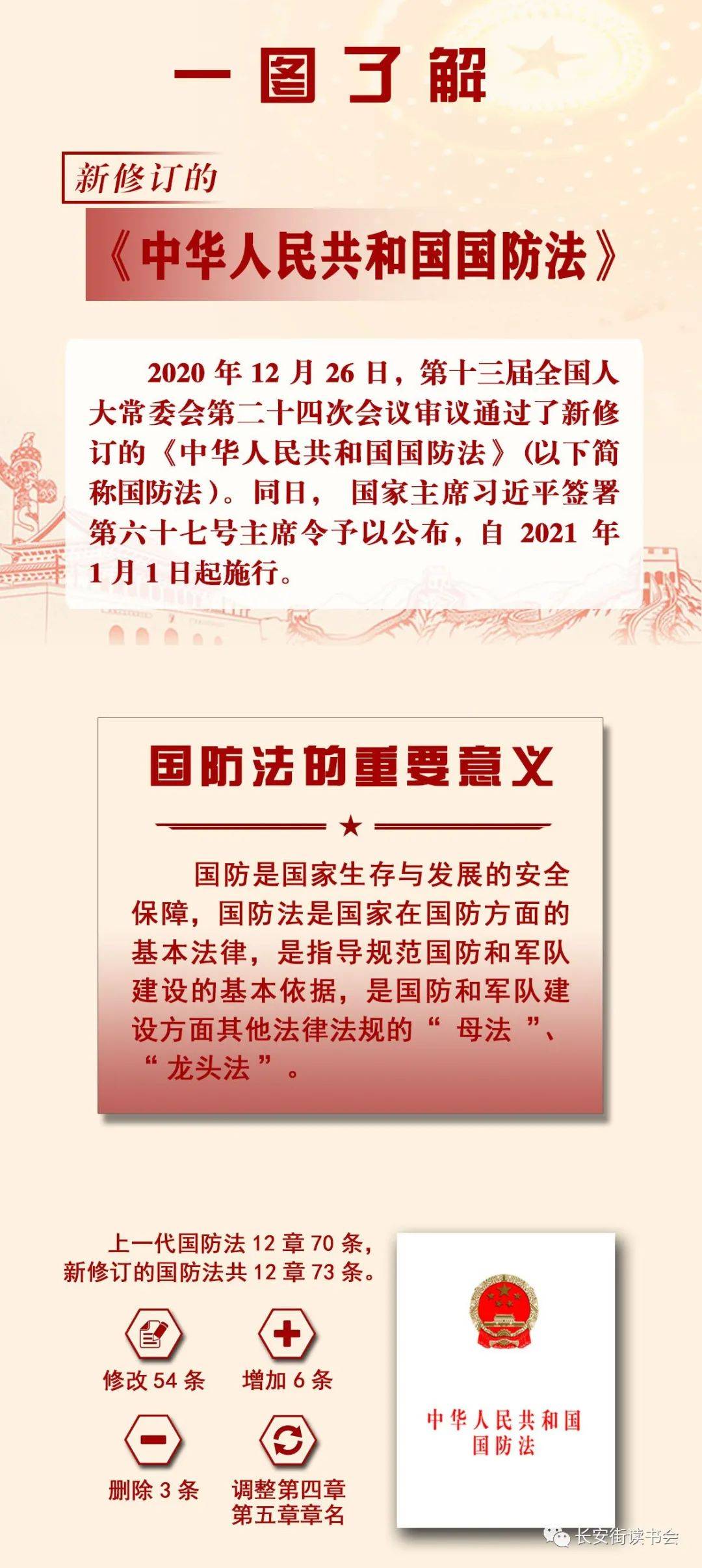 中华人民共和国国防法第21条规定，国家的战略防御与国防建设，中华人民共和国国防法第21条，国家战略防御与国防建设规定