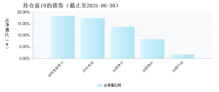 2025新澳免费资料绿波