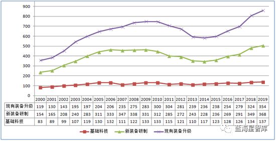 美军装备发展趋势，未来战争的尖端科技展望，美军装备发展趋势与未来战争尖端科技展望，尖端科技引领未来战场变革