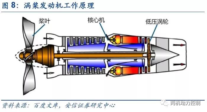 涡轴发动机的工作特点解析，涡轴发动机工作特点深度解析